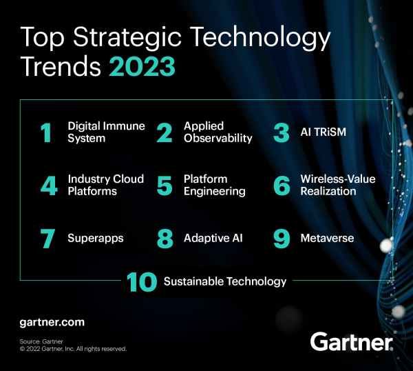 Gartner Top 10 Strategic Technology Trends for 2023